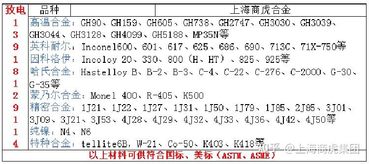 Gr2鈦板，grade2化學成分、力學性能